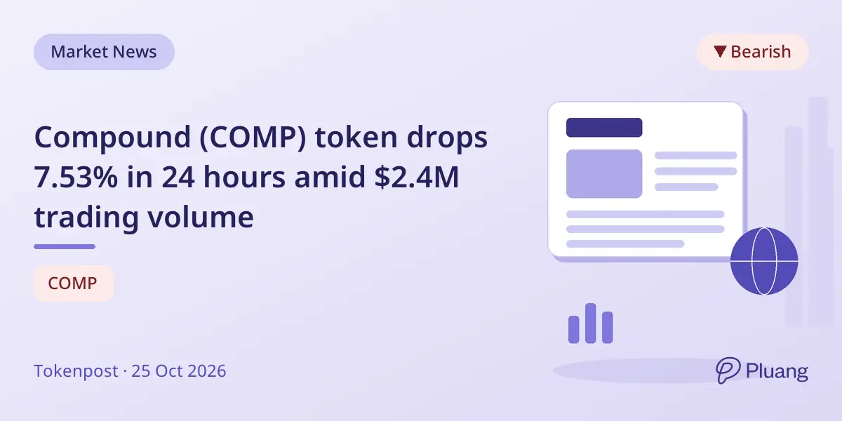 Compound (COMP) token drops 7.53% in 24 hours amid $2.4M trading volume