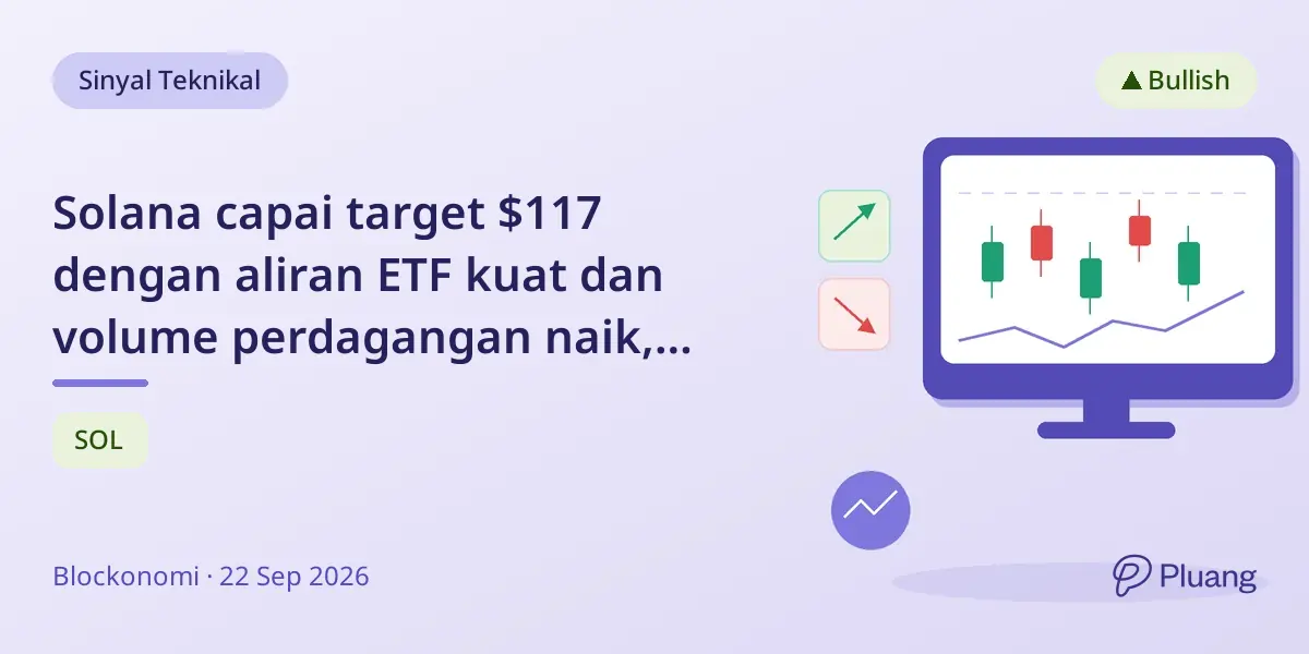 Solana capai target $117 dengan aliran ETF kuat dan volume perdagangan naik, target berikutnya $120.