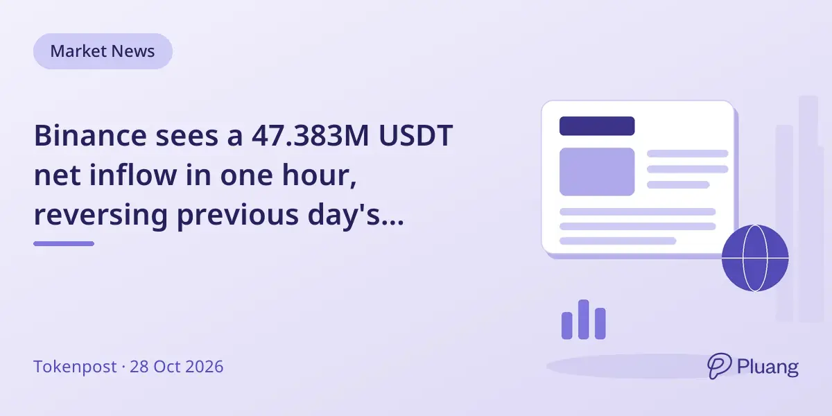 Binance sees a 47.383M USDT net inflow in one hour, reversing previous day's outflow.