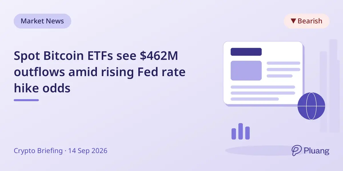 Spot Bitcoin ETFs see $462M outflows amid rising Fed rate hike odds