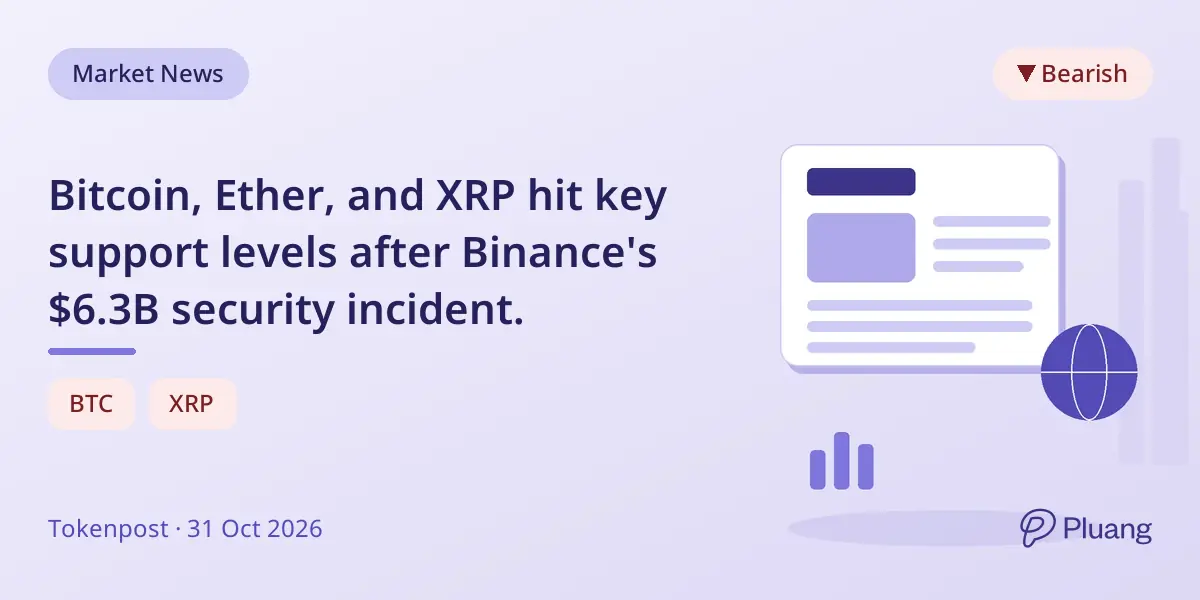 Bitcoin, Ether, and XRP hit key support levels after Binance's $6.3B security incident.