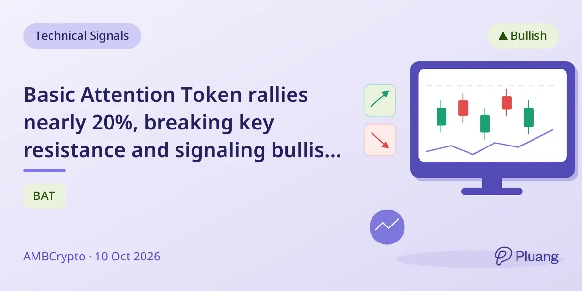Basic Attention Token rallies nearly 20%, breaking key resistance and signaling bullish trend shift.