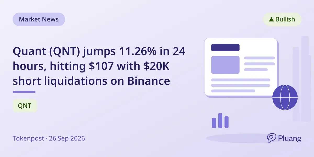 Quant (QNT) jumps 11.26% in 24 hours, hitting $107 with $20K short liquidations on Binance