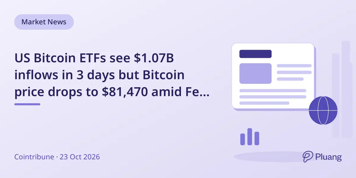 US Bitcoin ETFs see $1.07B inflows in 3 days but Bitcoin price drops to $81,470 amid Fed rate concerns
