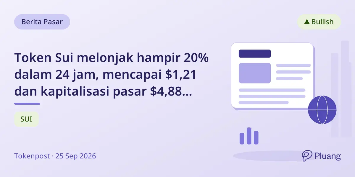 Token Sui melonjak hampir 20% dalam 24 jam, mencapai $1,21 dan kapitalisasi pasar $4,88 miliar