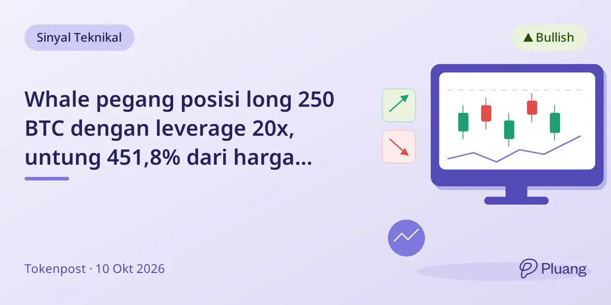 Whale pegang posisi long 250 BTC dengan leverage 20x, untung 451,8% dari harga masuk $67.524.