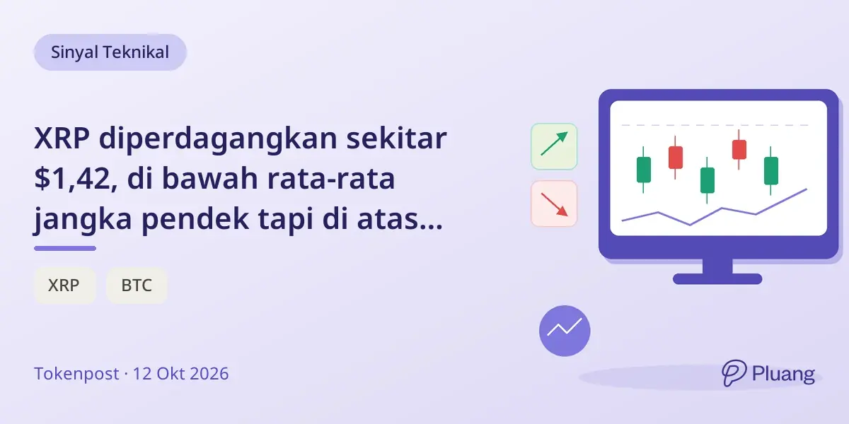 XRP diperdagangkan sekitar $1,42, di bawah rata-rata jangka pendek tapi di atas dukungan jangka panjang dengan momentum campuran.