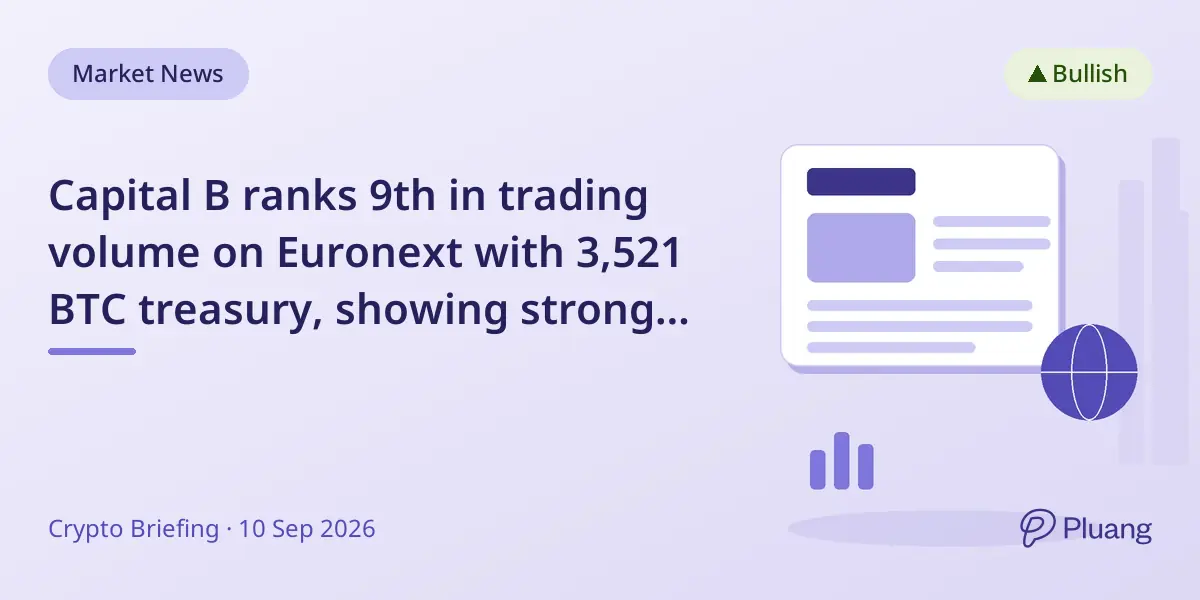Capital B ranks 9th in trading volume on Euronext with 3,521 BTC treasury, showing strong European Bitcoin interest.