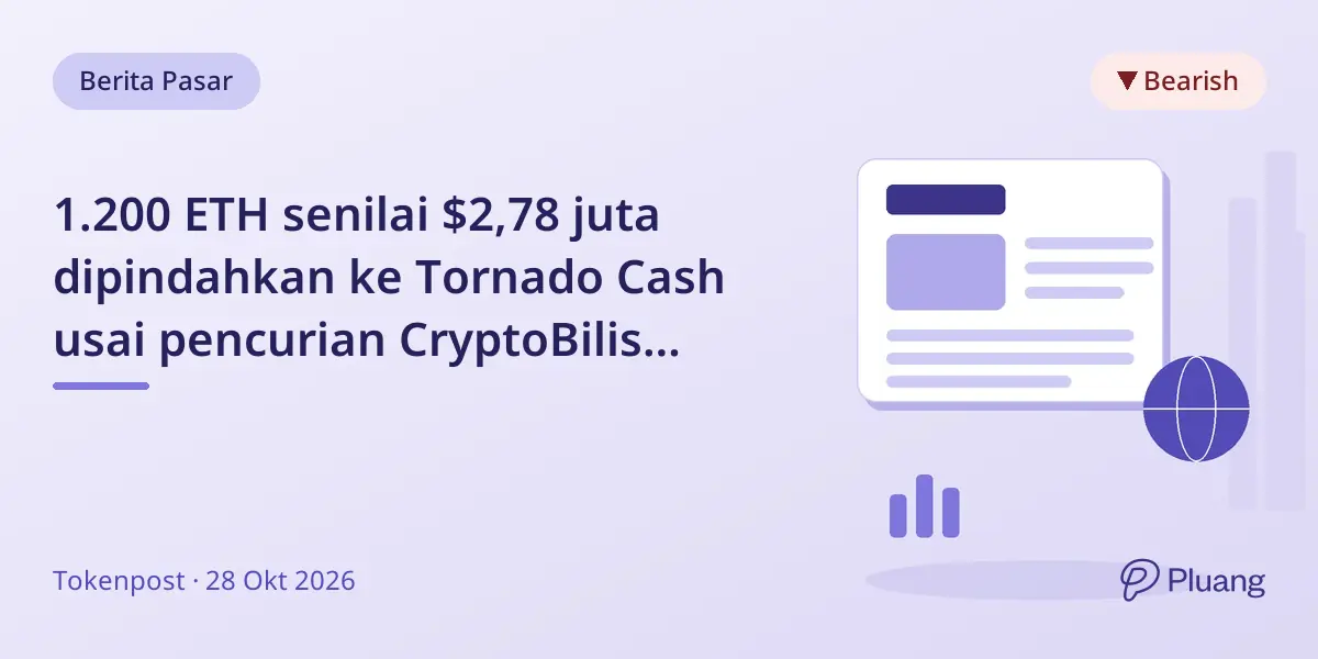 1.200 ETH senilai $2,78 juta dipindahkan ke Tornado Cash usai pencurian CryptoBilis Ledger