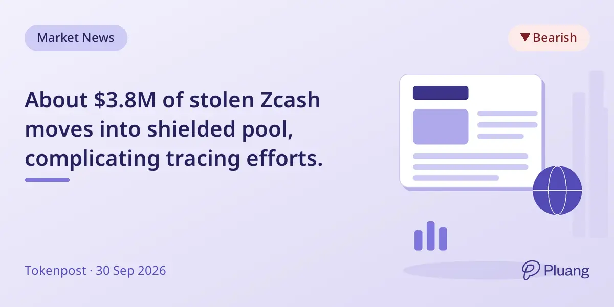 About $3.8M of stolen Zcash moves into shielded pool, complicating tracing efforts.
