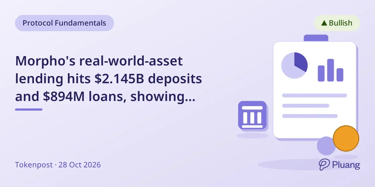 Morpho's real-world-asset lending hits $2.145B deposits and $894M loans, showing strong growth in tokenized asset markets.