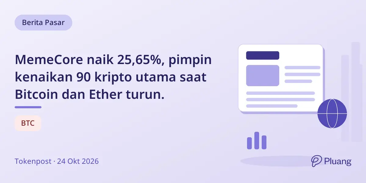 MemeCore naik 25,65%, pimpin kenaikan 90 kripto utama saat Bitcoin dan Ether turun.