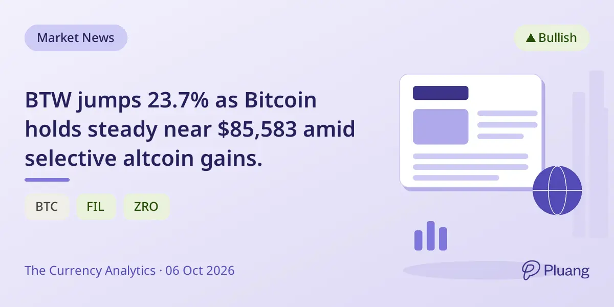BTW jumps 23.7% as Bitcoin holds steady near $85,583 amid selective altcoin gains.