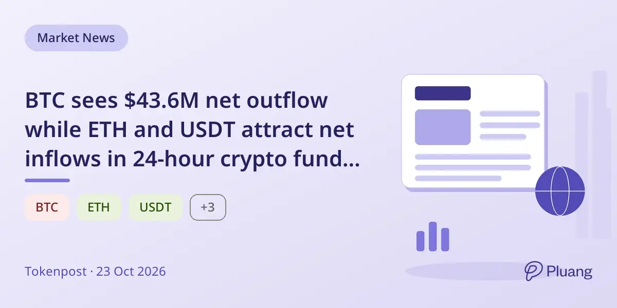 BTC sees $43.6M net outflow while ETH and USDT attract net inflows in 24-hour crypto fund flows