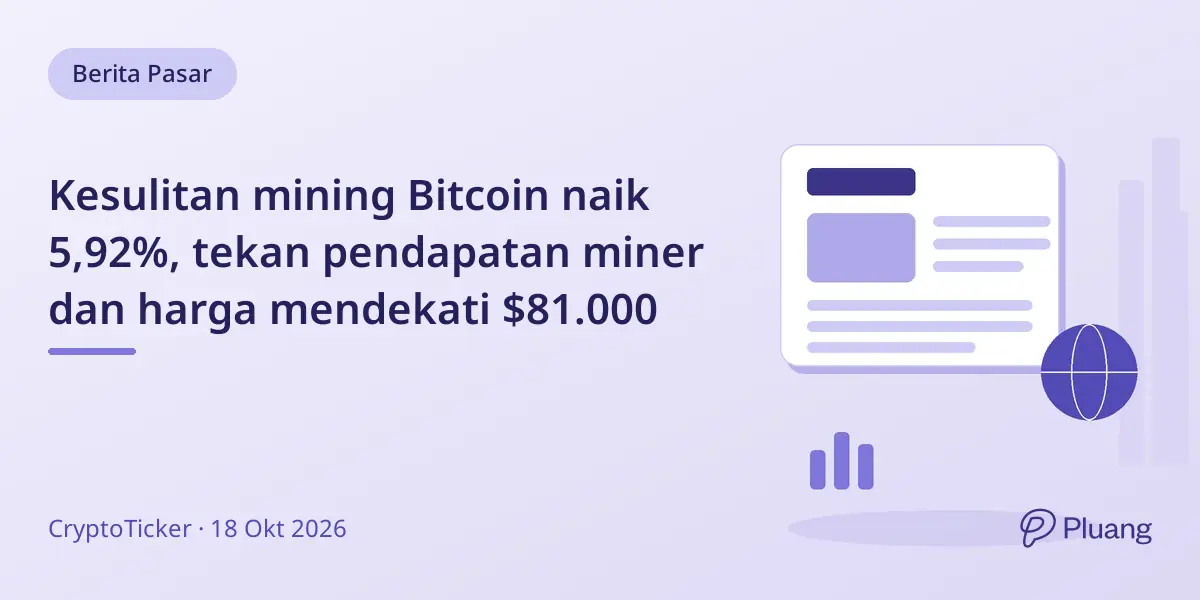 Kesulitan mining Bitcoin naik 5,92%, tekan pendapatan miner dan harga mendekati $81.000
