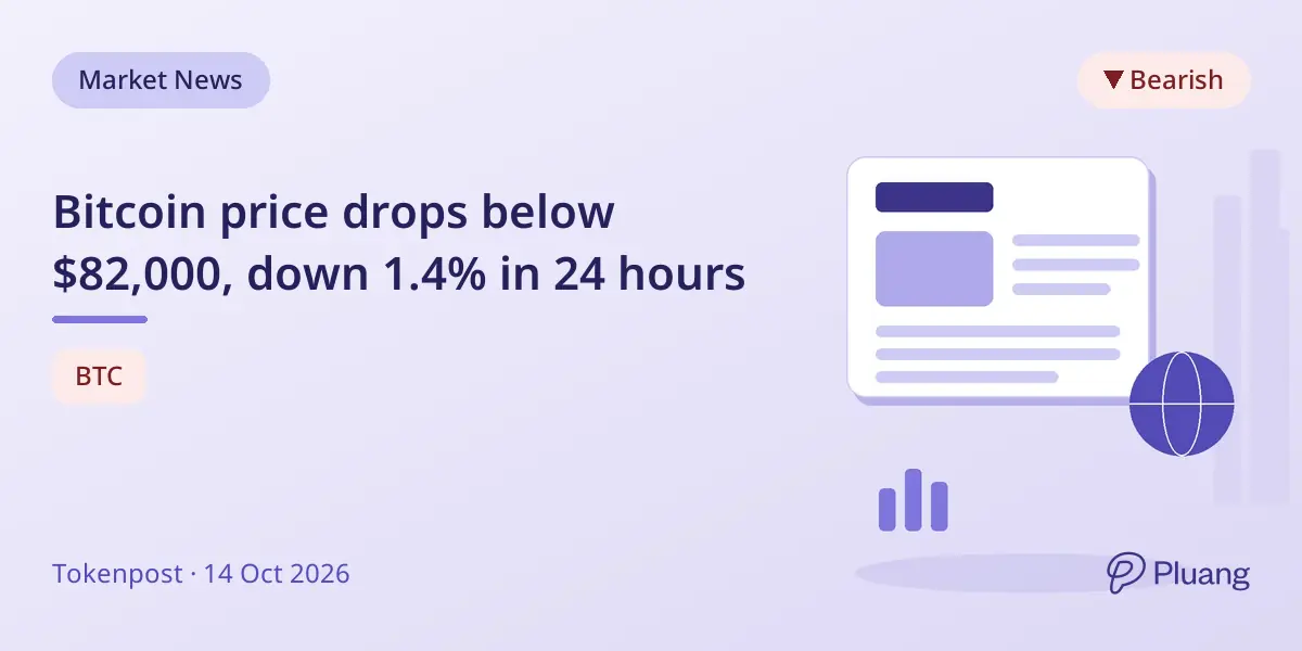 Bitcoin price drops below $82,000, down 1.4% in 24 hours