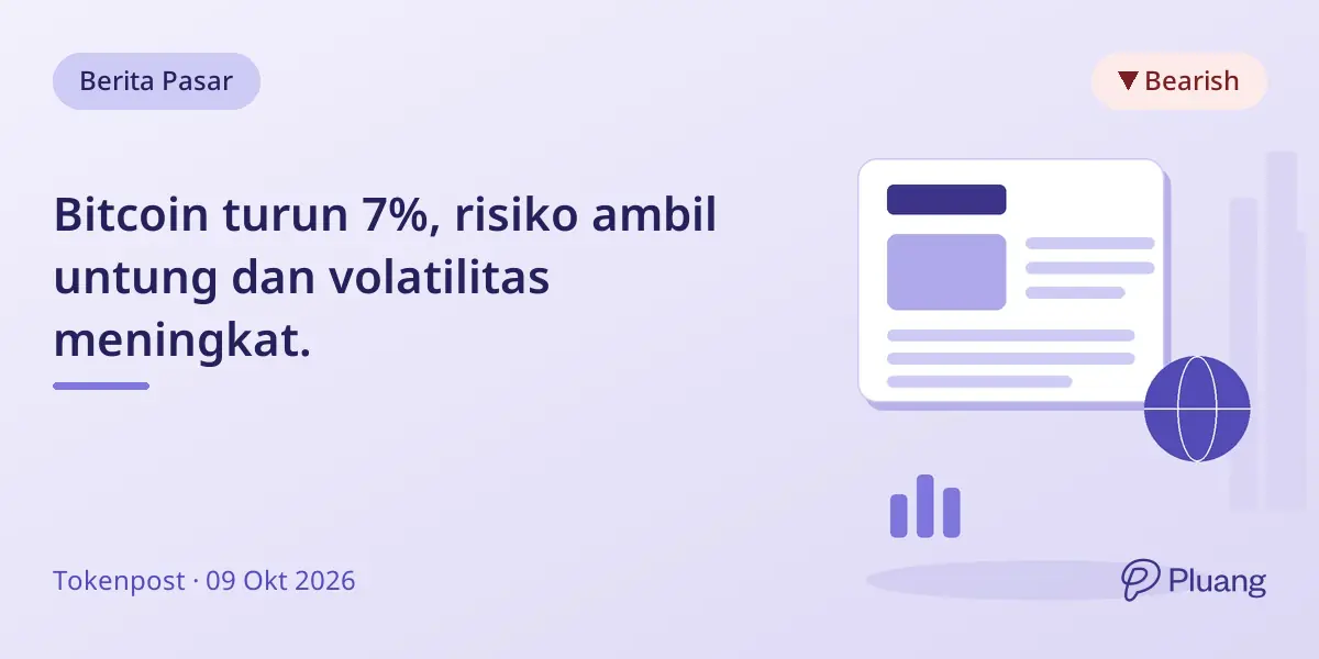 Bitcoin turun 7%, risiko ambil untung dan volatilitas meningkat.
