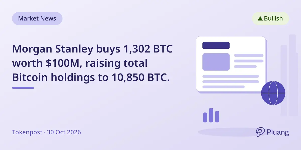 Morgan Stanley buys 1,302 BTC worth $100M, raising total Bitcoin holdings to 10,850 BTC.