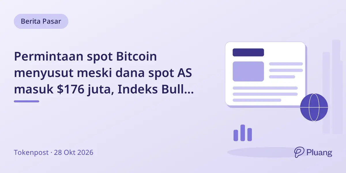 Permintaan spot Bitcoin menyusut meski dana spot AS masuk $176 juta, Indeks Bull turun dari 90 ke 60
