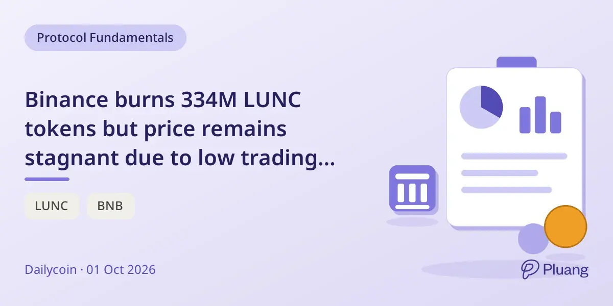 Binance burns 334M LUNC tokens but price remains stagnant due to low trading demand.