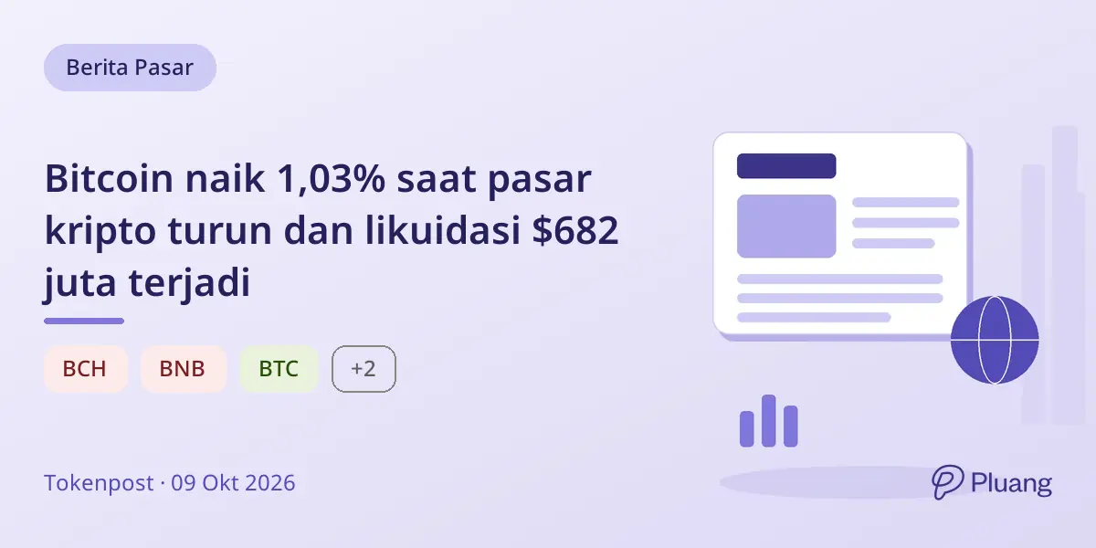 Bitcoin naik 1,03% saat pasar kripto turun dan likuidasi $682 juta terjadi