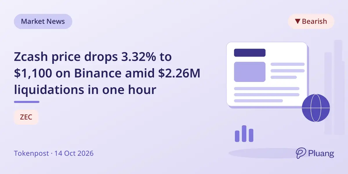 Zcash price drops 3.32% to $1,100 on Binance amid $2.26M liquidations in one hour