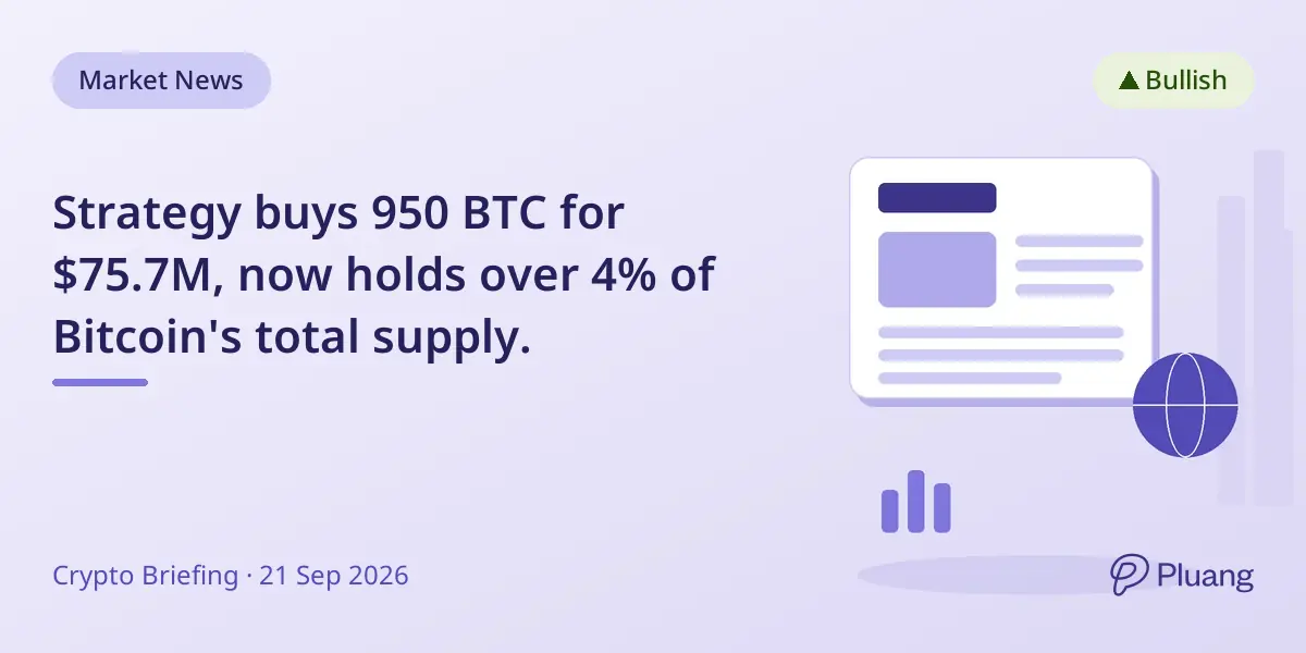 Strategy buys 950 BTC for $75.7M, now holds over 4% of Bitcoin's total supply.