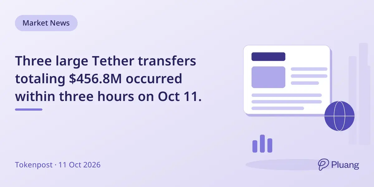 Three large Tether transfers totaling $456.8M occurred within three hours on Oct 11.
