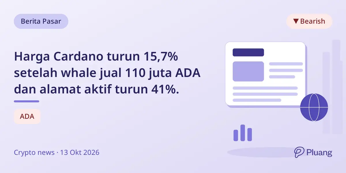 Harga Cardano turun 15,7% setelah whale jual 110 juta ADA dan alamat aktif turun 41%.