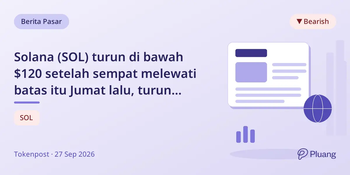 Solana (SOL) turun di bawah $120 setelah sempat melewati batas itu Jumat lalu, turun 1,17% dalam 24 jam.
