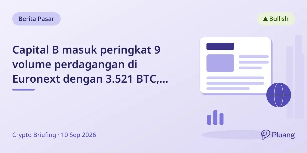 Capital B masuk peringkat 9 volume perdagangan di Euronext dengan 3.521 BTC, tunjukkan minat Bitcoin Eropa kuat.