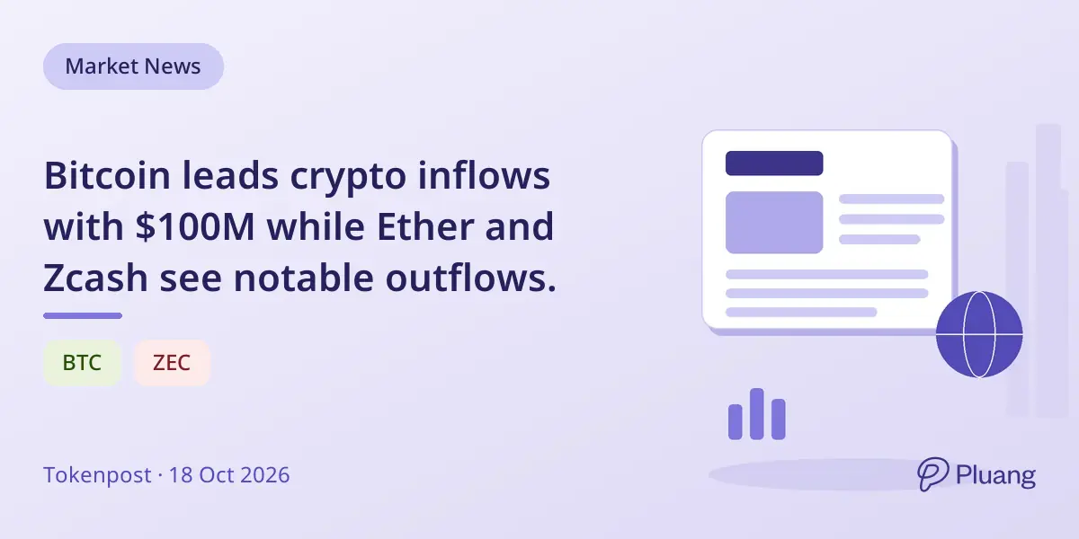 Bitcoin leads crypto inflows with $100M while Ether and Zcash see notable outflows.