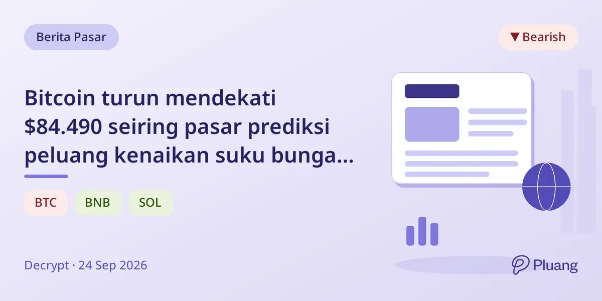 Bitcoin turun mendekati $84.490 seiring pasar prediksi peluang kenaikan suku bunga Fed 75% di Oktober.
