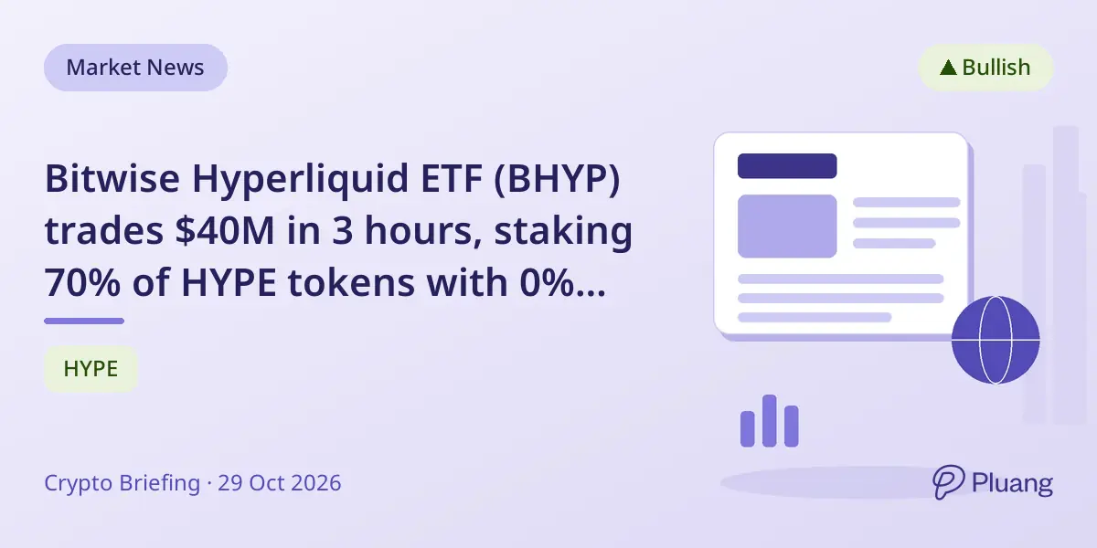 Bitwise Hyperliquid ETF (BHYP) trades $40M in 3 hours, staking 70% of HYPE tokens with 0% net fees.