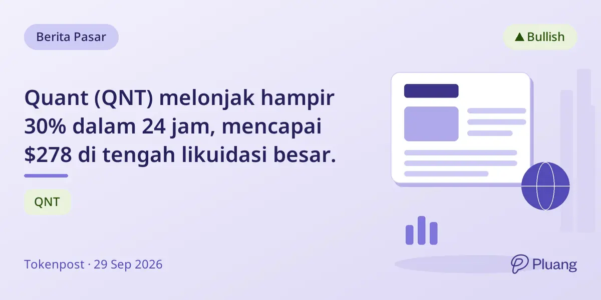 Quant (QNT) melonjak hampir 30% dalam 24 jam, mencapai $278 di tengah likuidasi besar.
