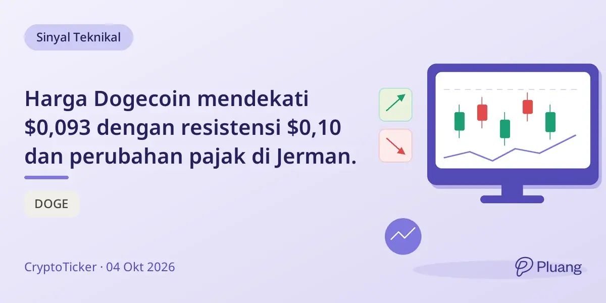 Harga Dogecoin mendekati $0,093 dengan resistensi $0,10 dan perubahan pajak di Jerman.