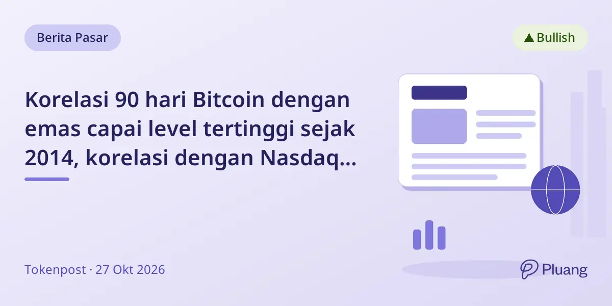 Korelasi 90 hari Bitcoin dengan emas capai level tertinggi sejak 2014, korelasi dengan Nasdaq melemah.