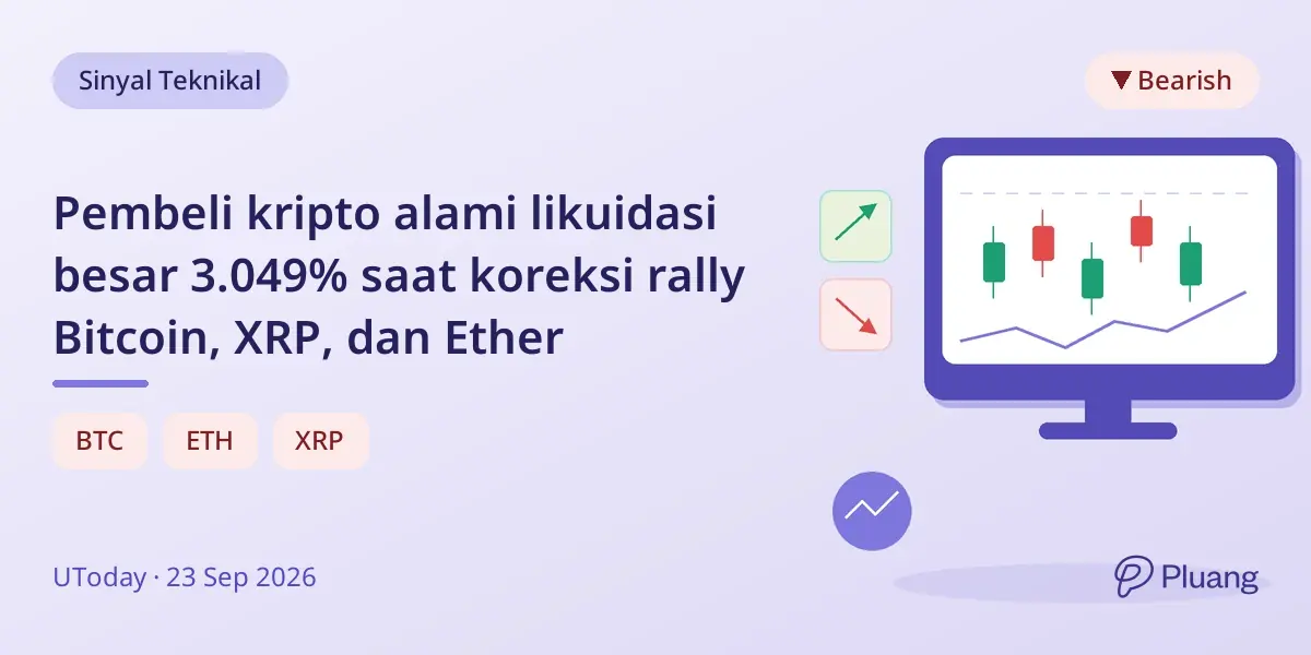 Pembeli kripto alami likuidasi besar 3.049% saat koreksi rally Bitcoin, XRP, dan Ether