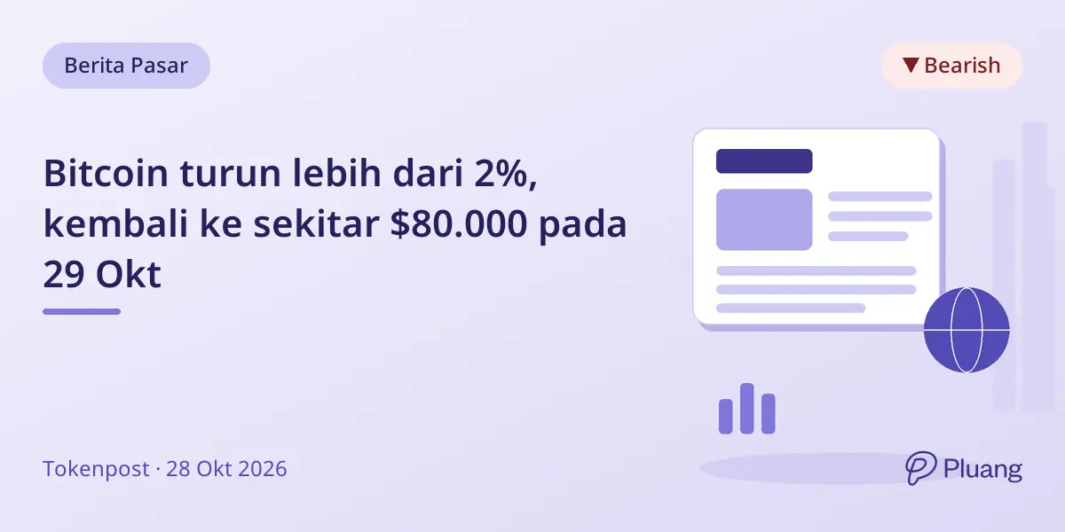 Bitcoin turun lebih dari 2%, kembali ke sekitar $80.000 pada 29 Okt