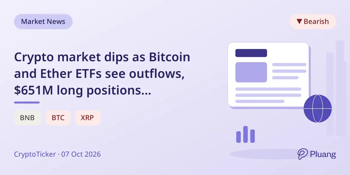 Crypto market dips as Bitcoin and Ether ETFs see outflows, $651M long positions liquidated, and Fed hints at rate hike.