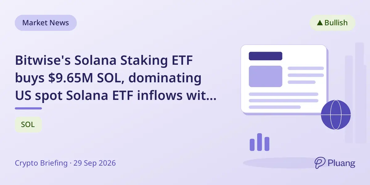 Bitwise's Solana Staking ETF buys $9.65M SOL, dominating US spot Solana ETF inflows with 80% market share.