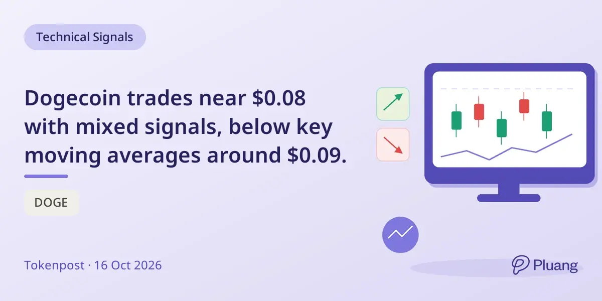 Dogecoin trades near $0.08 with mixed signals, below key moving averages around $0.09.