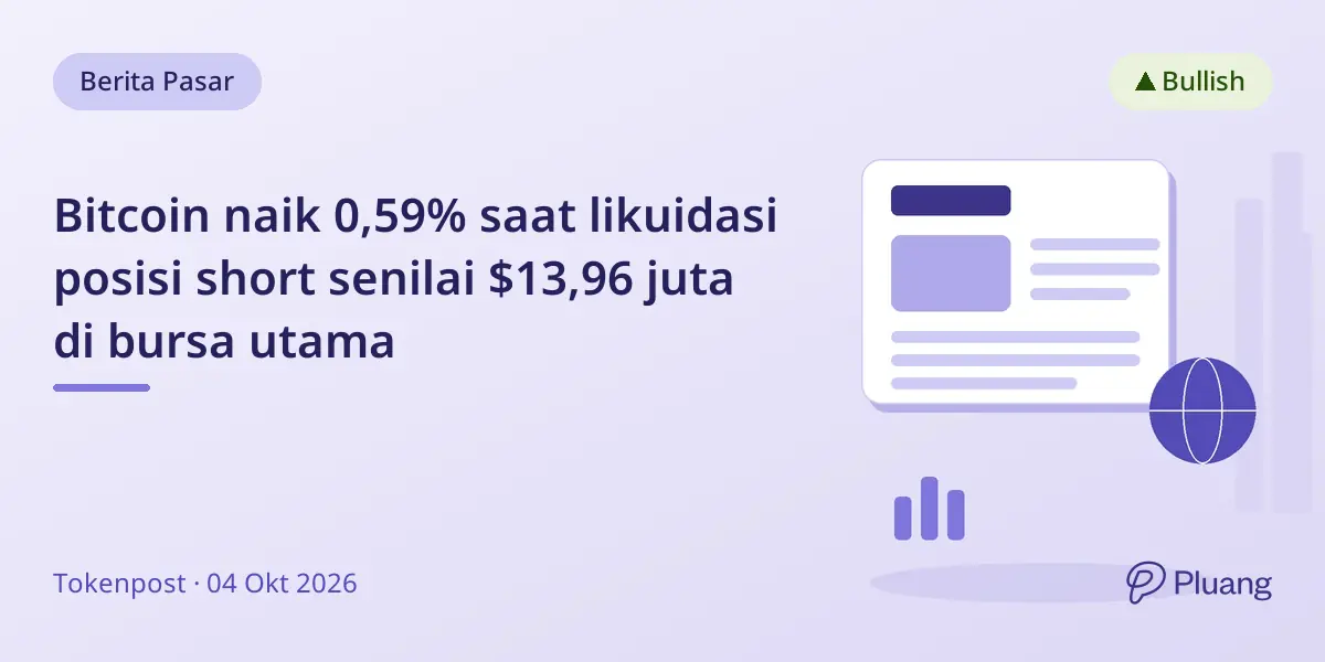 Bitcoin naik 0,59% saat likuidasi posisi short senilai $13,96 juta di bursa utama