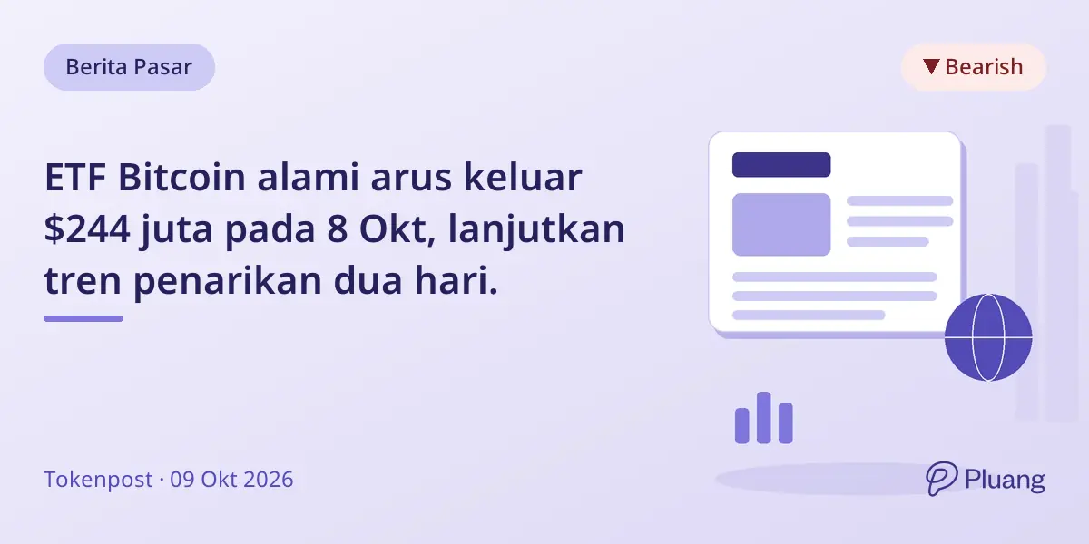 ETF Bitcoin alami arus keluar $244 juta pada 8 Okt, lanjutkan tren penarikan dua hari.