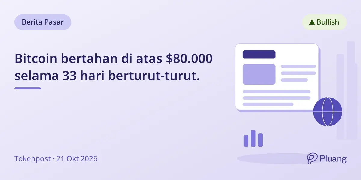 Bitcoin bertahan di atas $80.000 selama 33 hari berturut-turut.