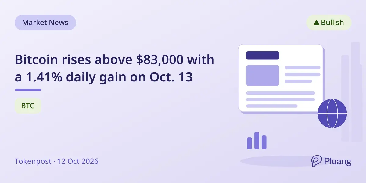 Bitcoin rises above $83,000 with a 1.41% daily gain on Oct. 13