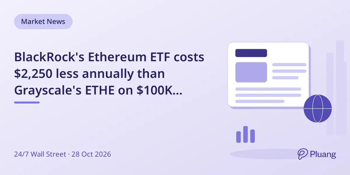 BlackRock's Ethereum ETF costs $2,250 less annually than Grayscale's ETHE on $100K holdings.