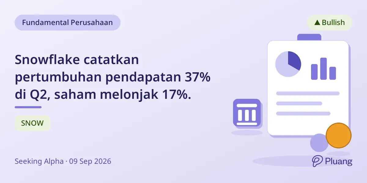 Snowflake catatkan pertumbuhan pendapatan 37% di Q2, saham melonjak 17%.