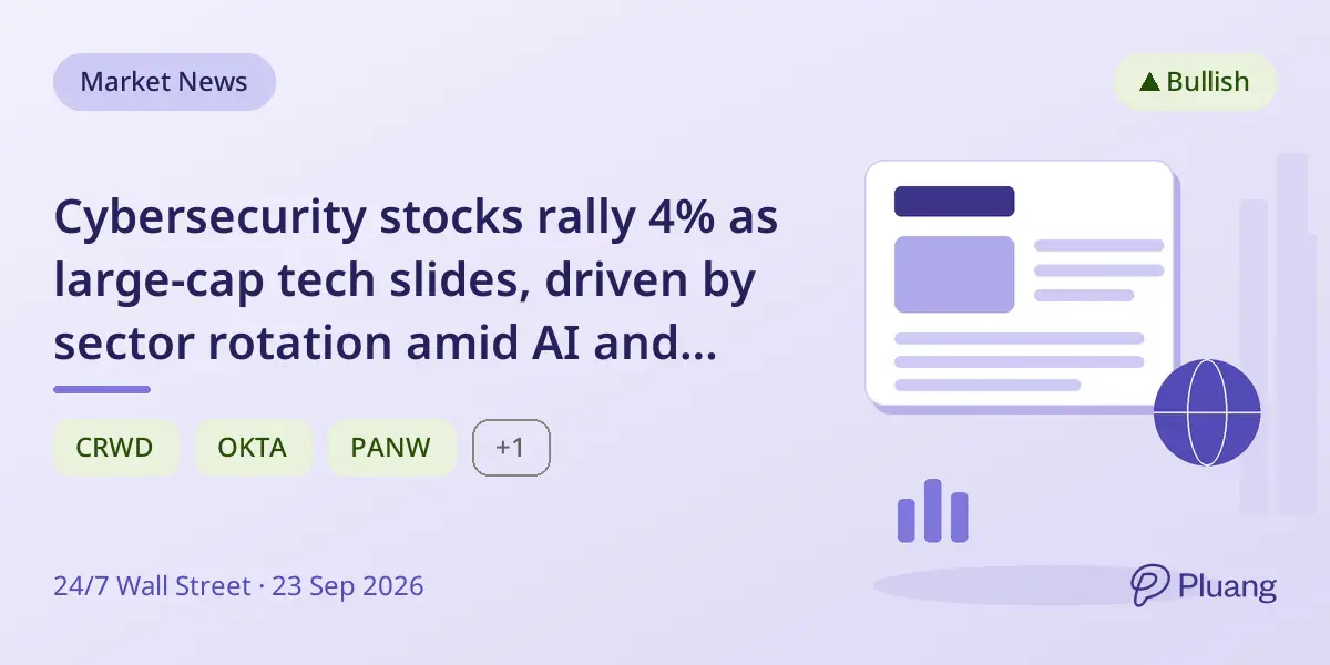 Cybersecurity stocks rally 4% as large-cap tech slides, driven by sector rotation amid AI and security concerns.