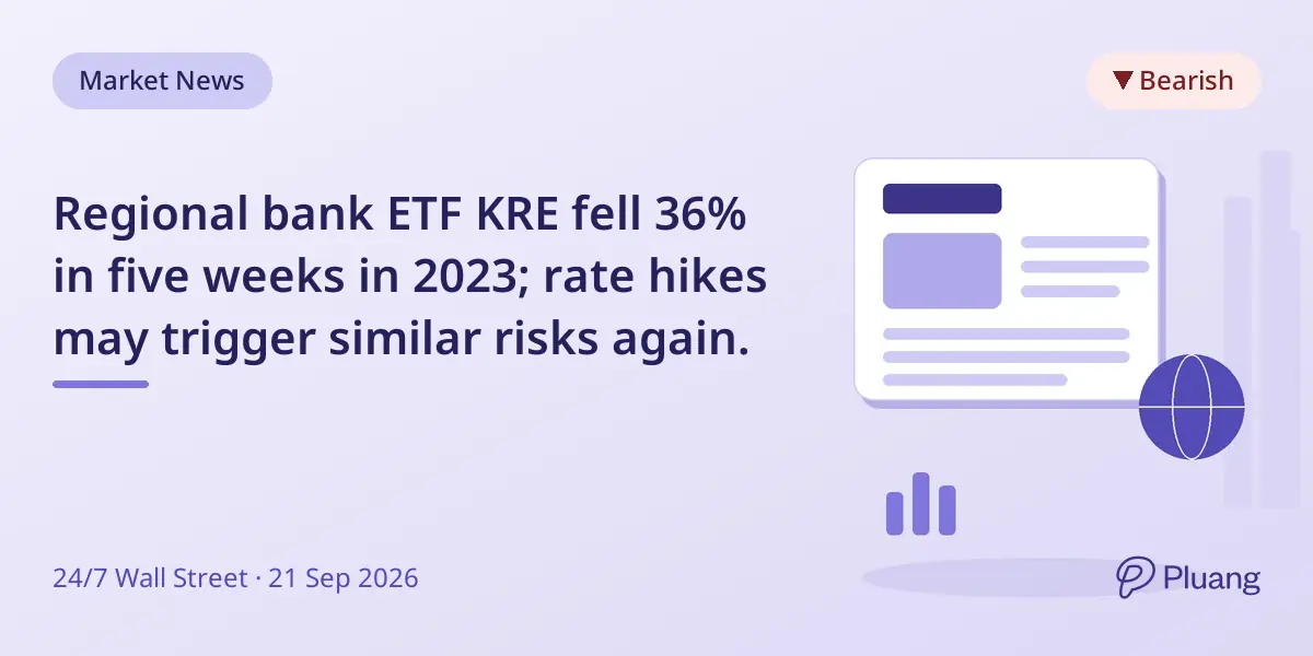 Regional bank ETF KRE fell 36% in five weeks in 2023; rate hikes may trigger similar risks again.
